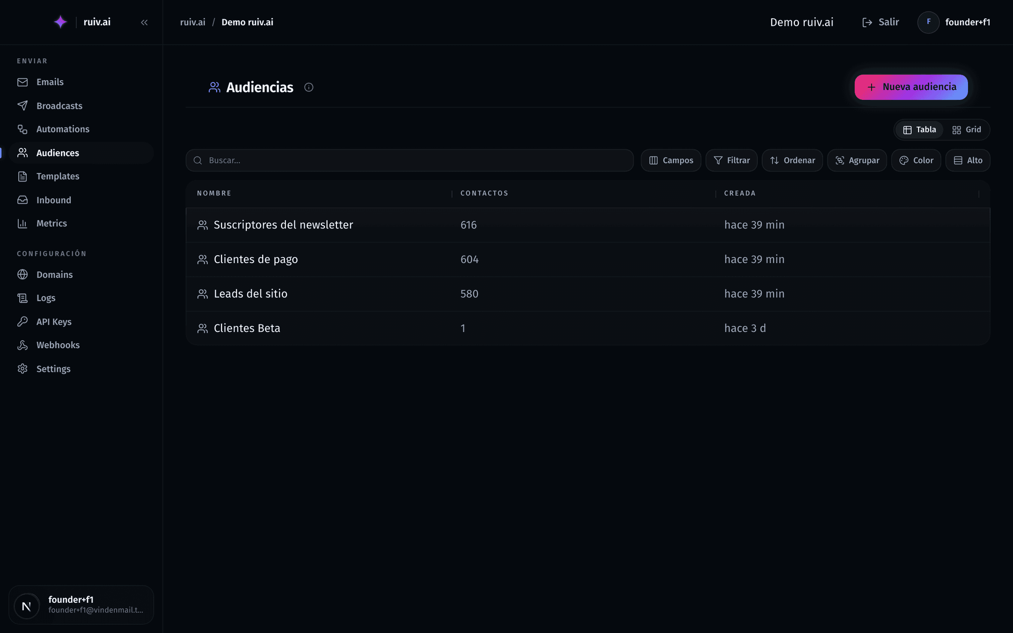 Audiencias en ruiv.ai