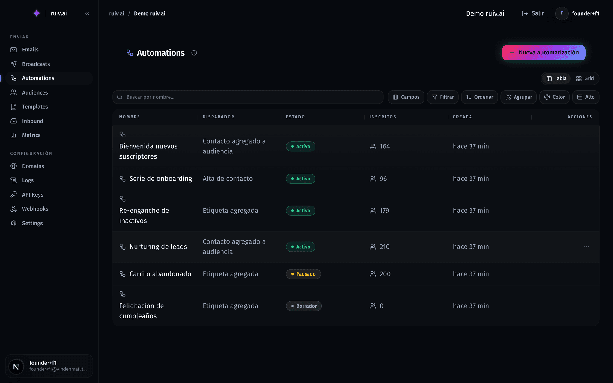 Automations en ruiv.ai